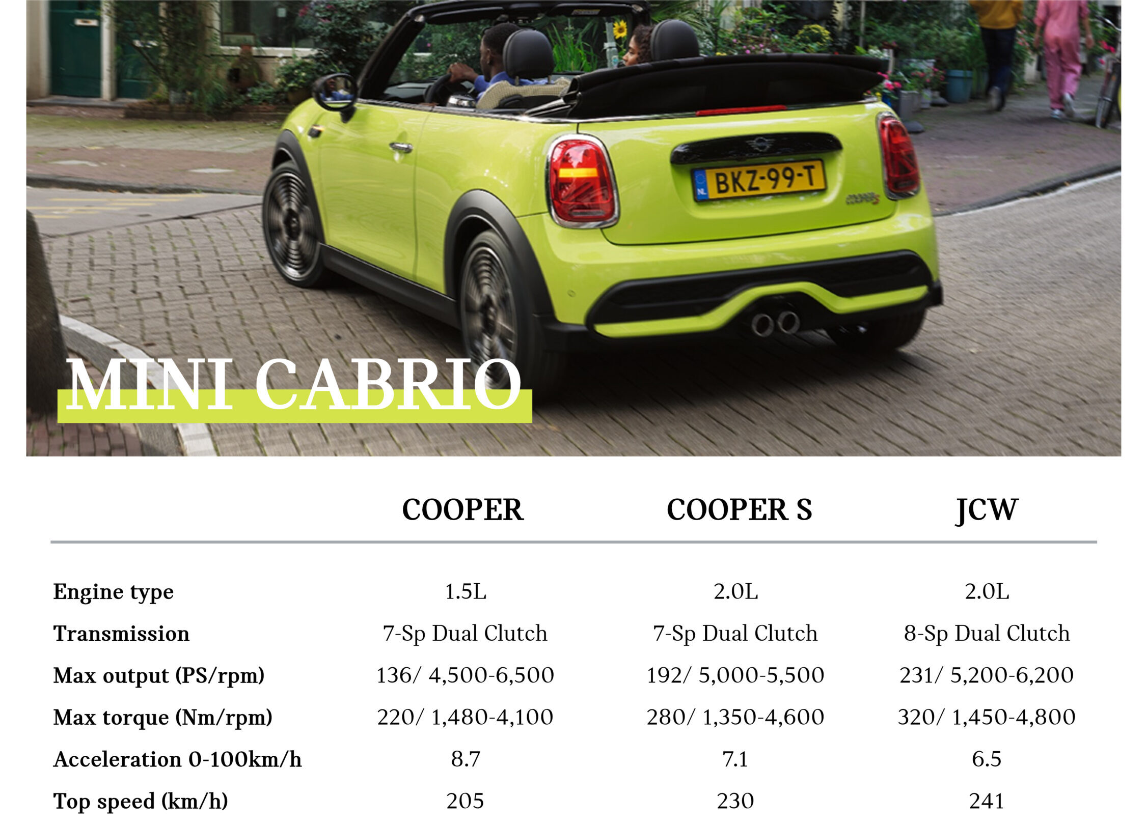 CABRIO